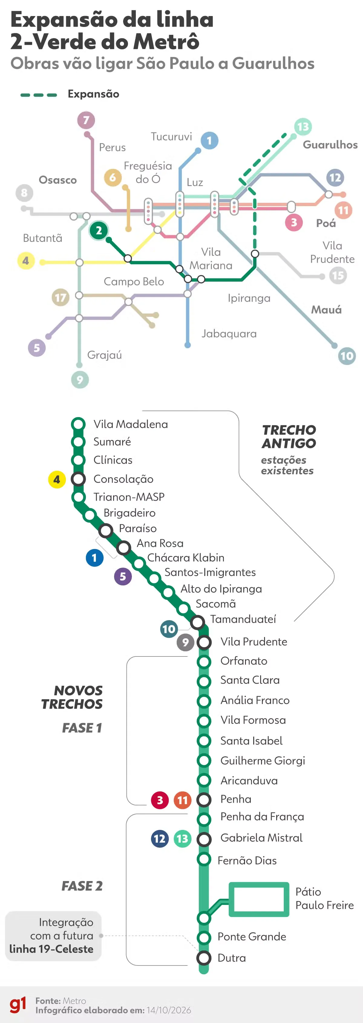 Metrô de SP inicia segunda fase de escavações da Linha 2-Verde rumo a Guarulhos com o maior tatuzão da América Latina